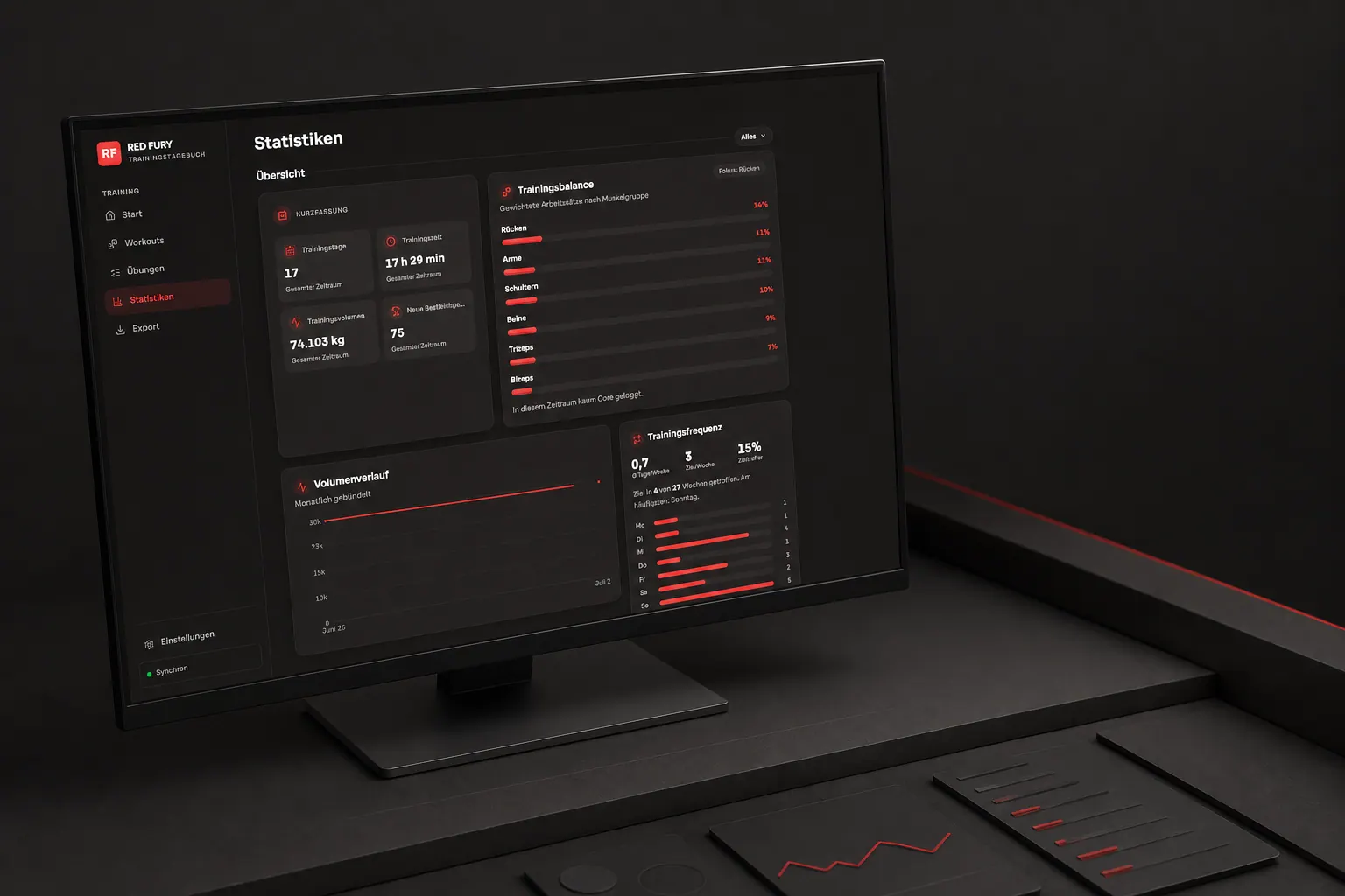 RED-FURY-Statistiken auf einem großen Desktop-Monitor